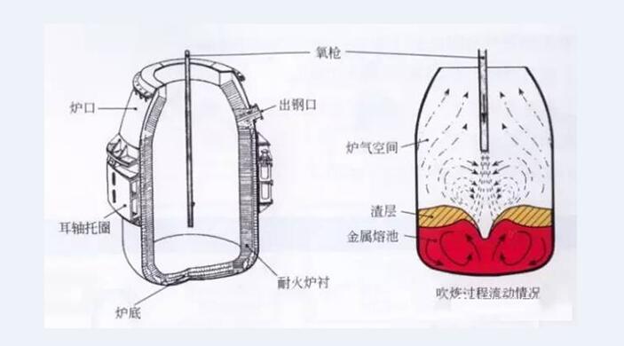 鋼鐵中氧的來(lái)源 /cxyq/20200331100212-FuReCxC2x2CUJDRvTbRcMSEe4knd.jpg