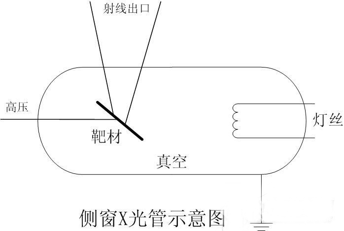 側窗X光管示意圖 /cxyq/20220620092257-FtWIwSM1qZDnFnzgVaMJMRQMPIYz.jpg