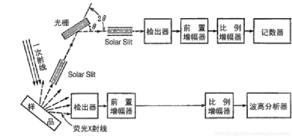 XRF基本構造 /cxyq/20220713082011-Fjb_wXlSiUqfiFPVadTXa2WVqfzr.png