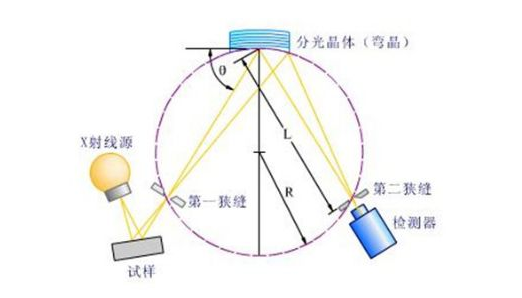 X熒光光譜儀的分析原理圖 /cxyq/20221021082020-FuVnaKwWXl_5ucf75HsXQxI8iC2X.png