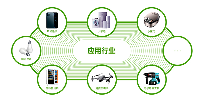 RoHS檢測應(yīng)用行業(yè) /cxyq/20231106084503-FtQCY4LI-PQMlcM85ixUB_rFTWIU.png